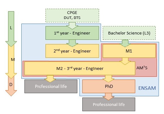 Advanced Manufacturing and Materials Science (AM²S)s.