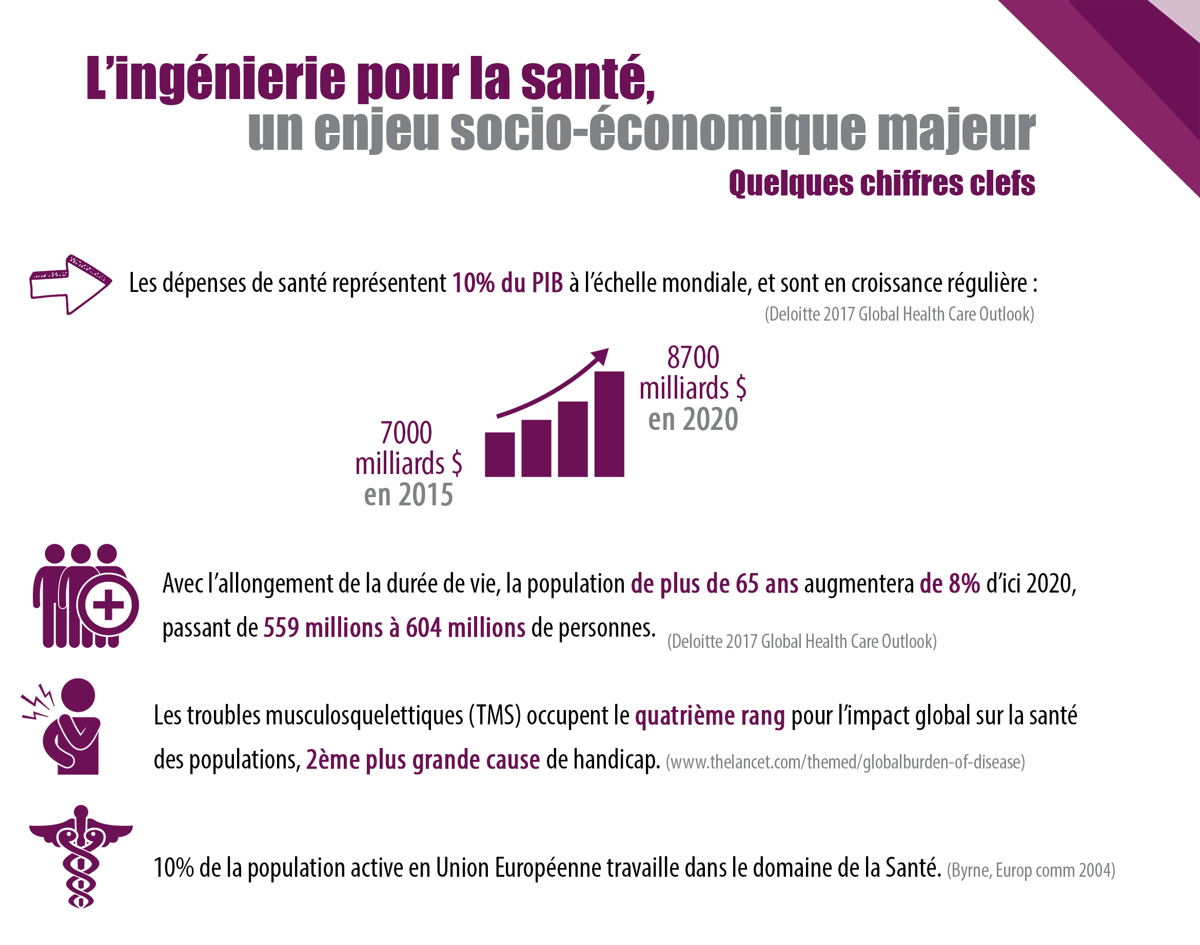 Infographie filière recherche santé