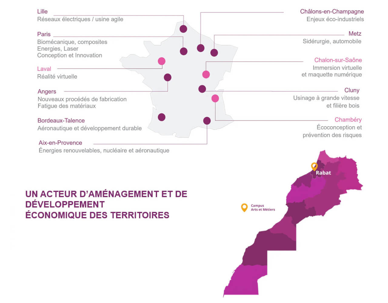 lES CAMPUS D'ARTS ET METIERS CAMPUS DE RABAT